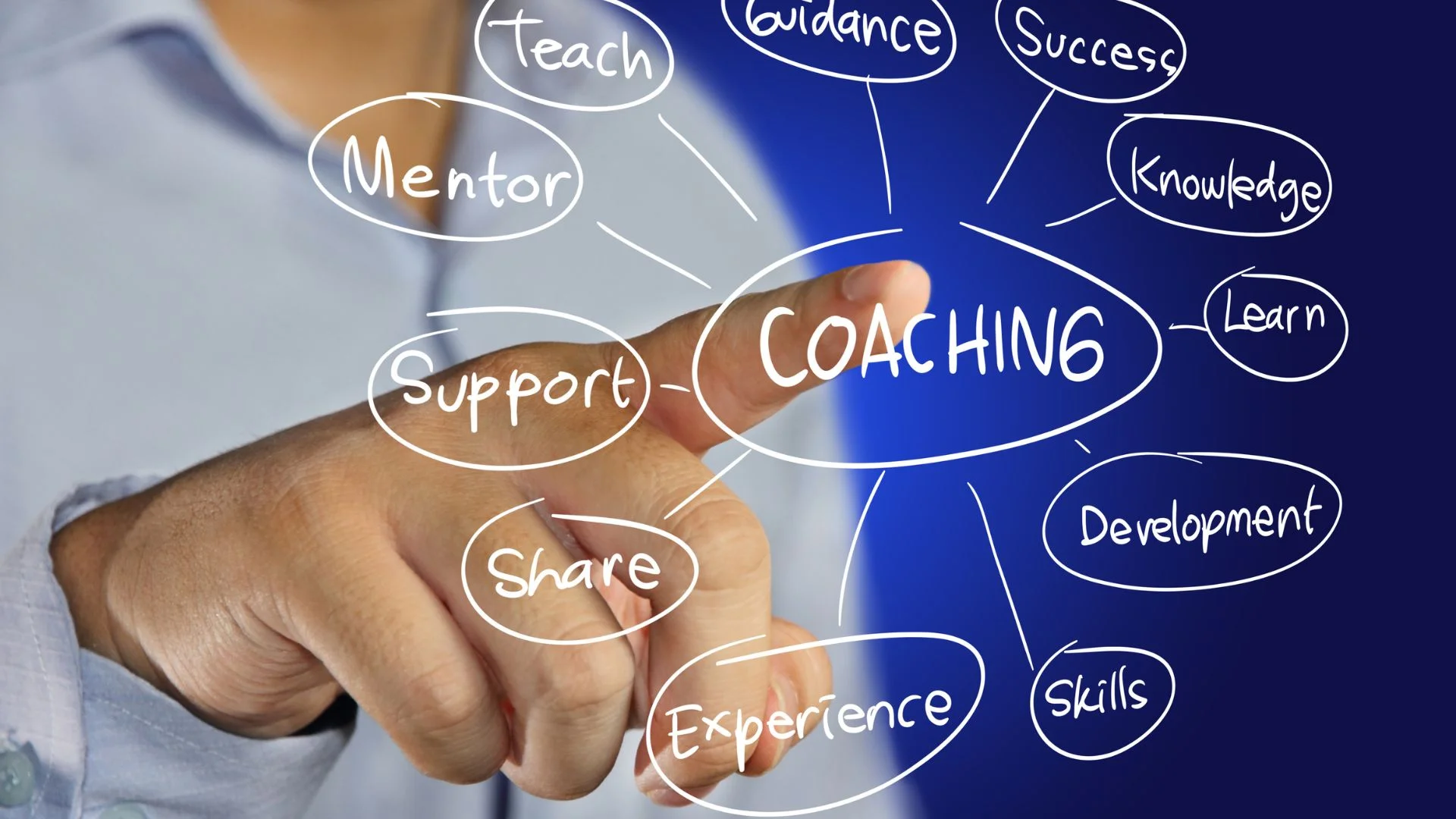 Curso de Coaching